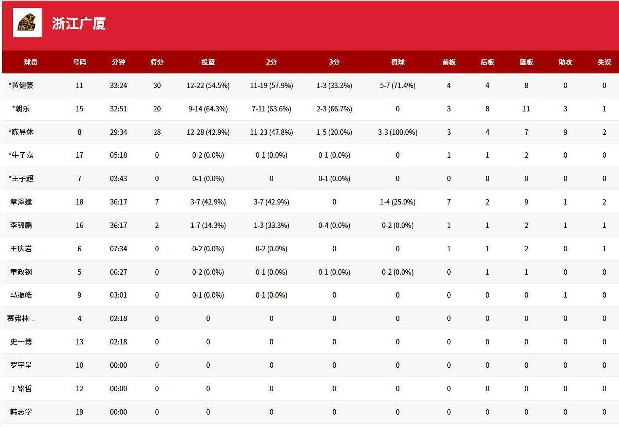 亚博娱乐平台 -集结日突围战来临，底特律活塞围绕足总杯篮板制胜，赛场秩序良好，赛季目标并未改变(底特律活塞28连败)
